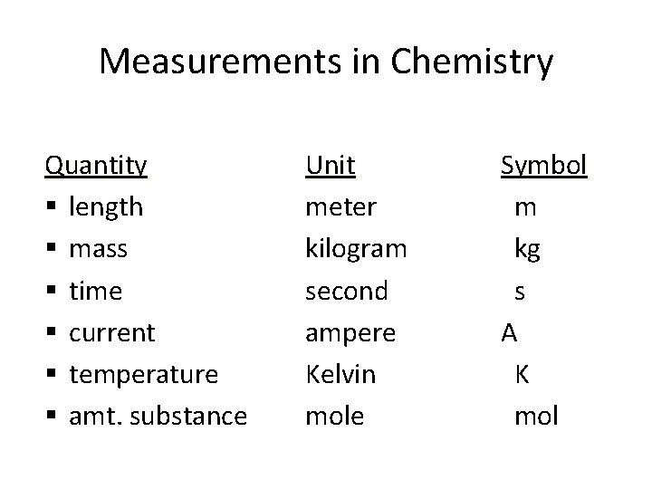 Measurements in Chemistry Quantity § length § mass § time § current § temperature