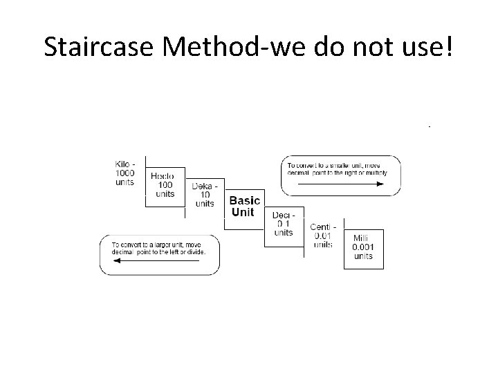 Staircase Method-we do not use! 
