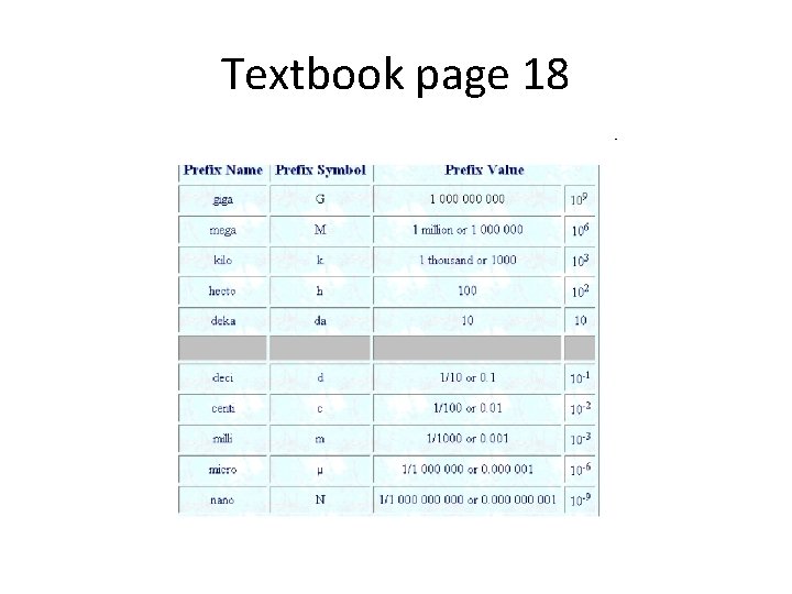 Textbook page 18 