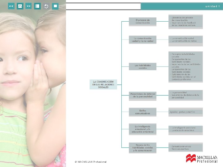 unidad 1 © MACMILLAN Profesional 