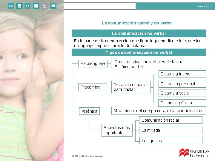 unidad 1 La comunicación verbal y no verbal La comunicación no verbal Es la