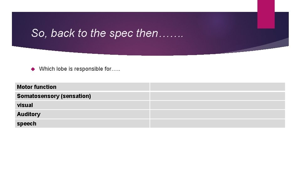 So, back to the spec then……. Which lobe is responsible for…. . Motor function