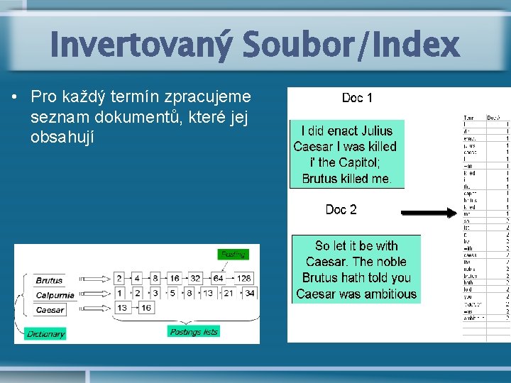 Invertovaný Soubor/Index • Pro každý termín zpracujeme seznam dokumentů, které jej obsahují 
