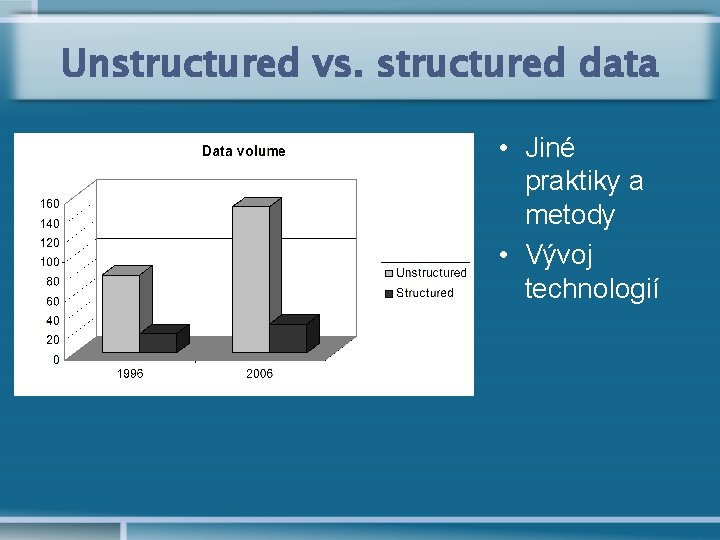 Unstructured vs. structured data • Jiné praktiky a metody • Vývoj technologií 