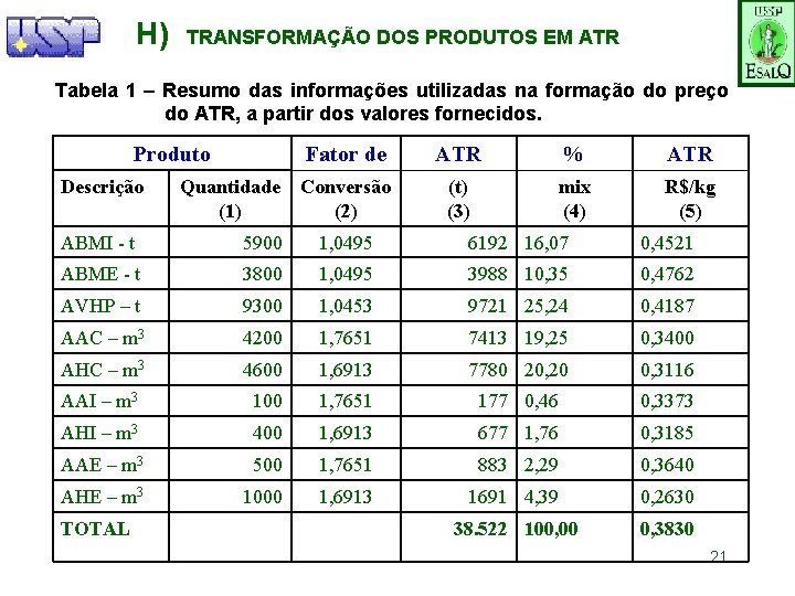 H) TRANSFORMAÇÃO DOS PRODUTOS EM ATR Tabela 1 – Resumo das informações utilizadas na