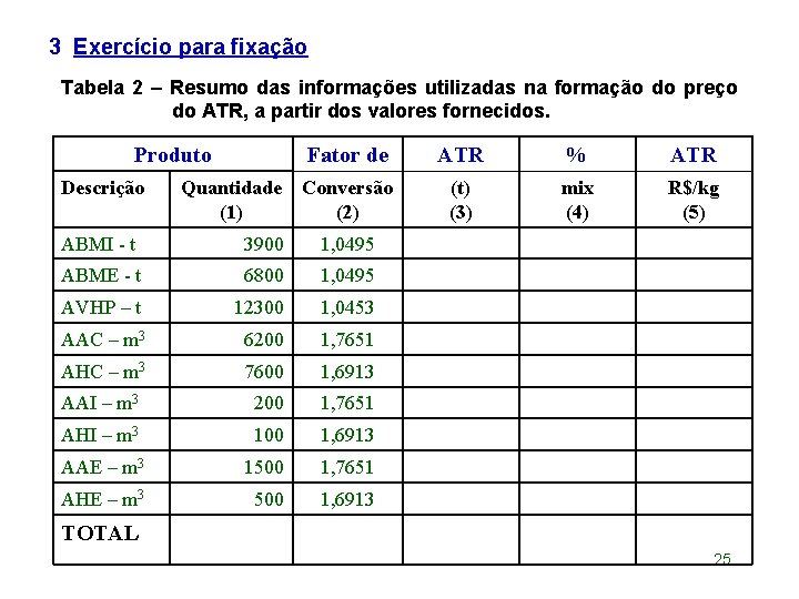 3 Exercício para fixação Tabela 2 – Resumo das informações utilizadas na formação do