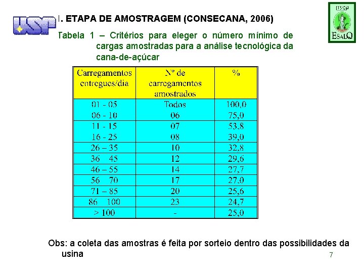 2. 1. ETAPA DE AMOSTRAGEM (CONSECANA, 2006) Tabela 1 – Critérios para eleger o