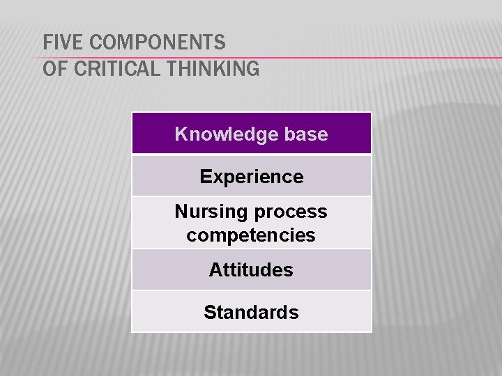 FIVE COMPONENTS OF CRITICAL THINKING Knowledge base Experience Nursing process competencies Attitudes Standards 