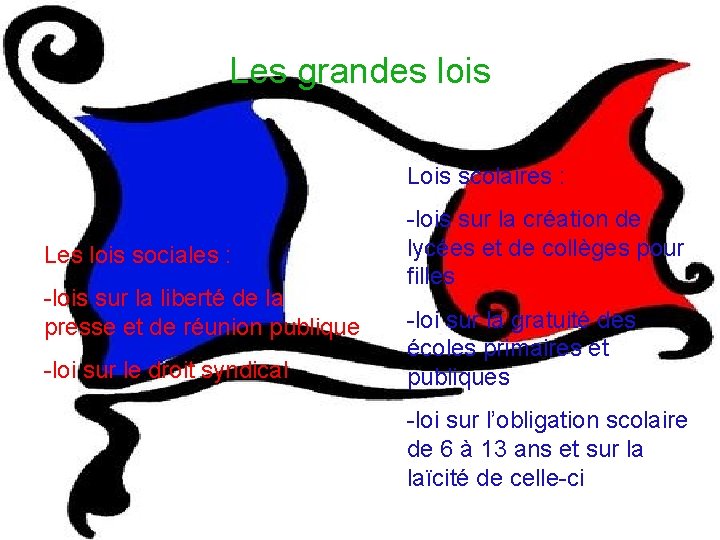 Les grandes lois Lois scolaires : Les lois sociales : -lois sur la liberté Les grandes lois Lois scolaires : Les lois sociales : -lois sur la liberté