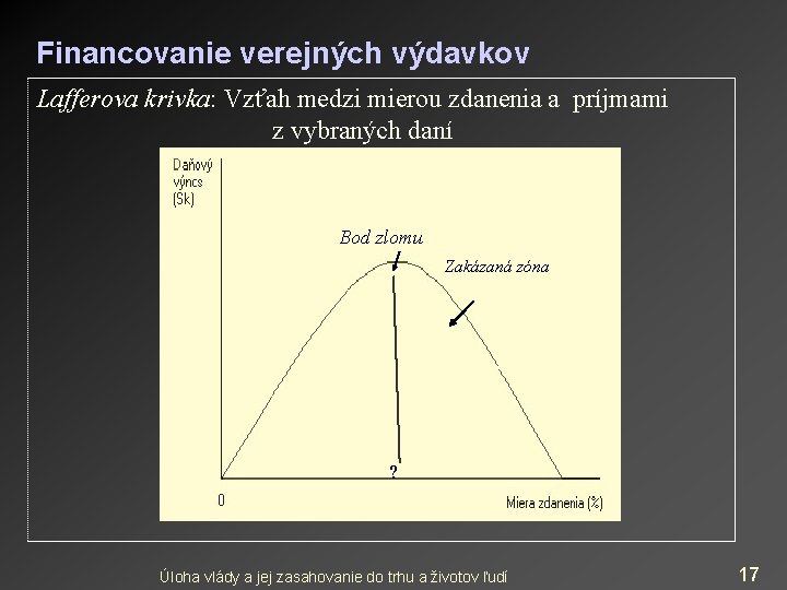 Financovanie verejných výdavkov Lafferova krivka: Vzťah medzi mierou zdanenia a príjmami z vybraných daní