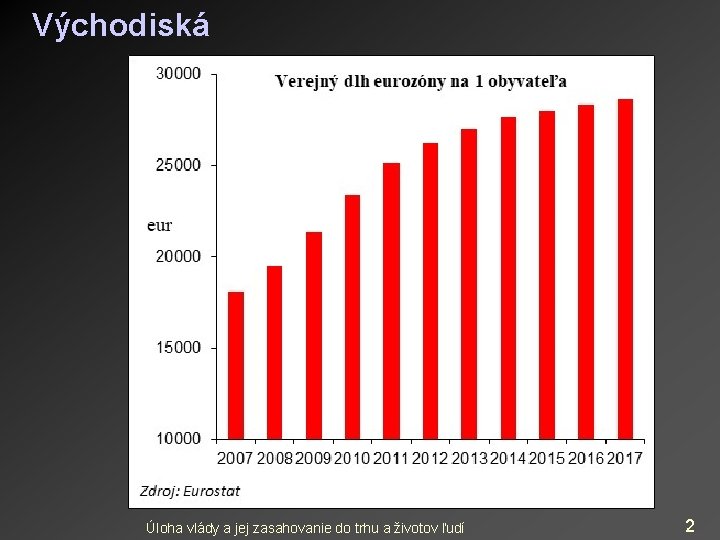 Východiská Úloha vlády a jej zasahovanie do trhu a životov ľudí 2 