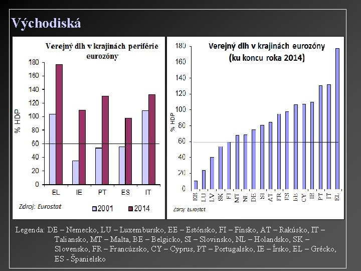 Východiská Legenda: DE – Nemecko, LU – Luxembursko, EE – Estónsko, FI – Fínsko,