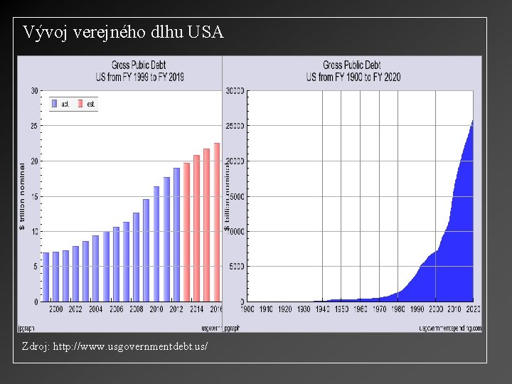 Vývoj verejného dlhu USA Zdroj: http: //www. usgovernmentdebt. us/ 