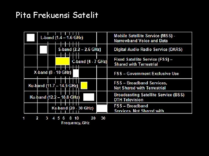 Pita Frekuensi Satelit 