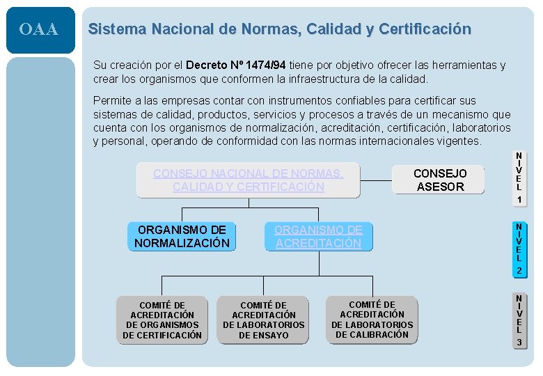 OAA Sistema Nacional de Normas, Calidad y Certificación Su creación por el Decreto Nº