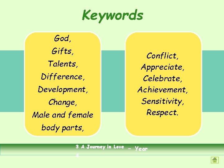 Keywords God, Gifts, Conflict, Appreciate, Celebrate, Achievement, Sensitivity, Respect. Talents, Difference, Development, Change, Male