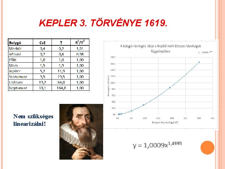 KEPLER 3. TÖRVÉNYE 1619. Nem szükséges linearizálni! 
