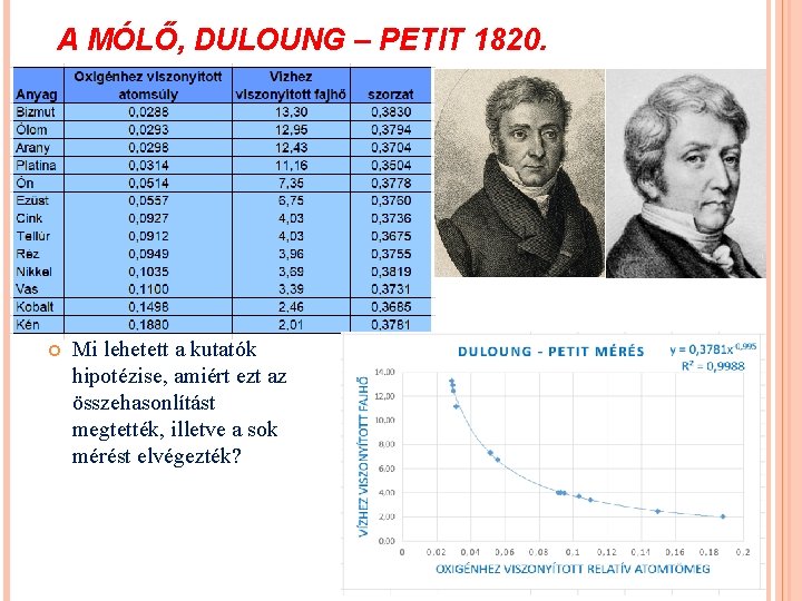 A MÓLŐ, DULOUNG – PETIT 1820. Mi lehetett a kutatók hipotézise, amiért ezt az