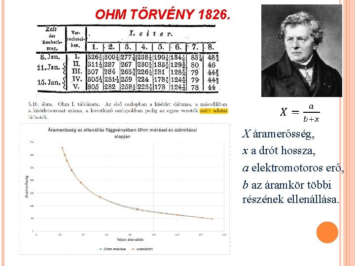 OHM TÖRVÉNY 1826. X áramerősség, x a drót hossza, a elektromotoros erő, b az