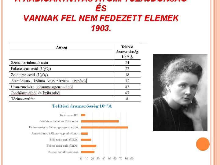 A RADIOAKTIVITÁS ATOMI TULAJDONSÁG ÉS VANNAK FEL NEM FEDEZETT ELEMEK 1903. 