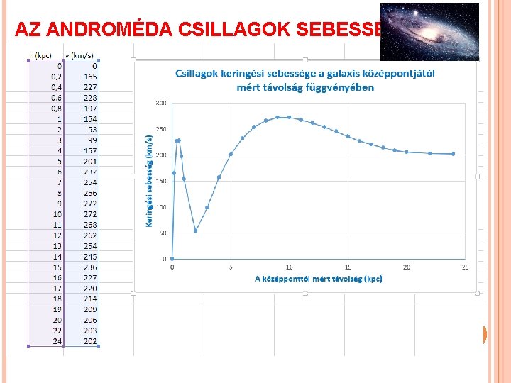 AZ ANDROMÉDA CSILLAGOK SEBESSÉGE 