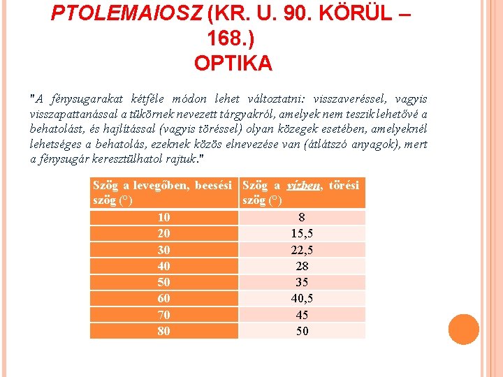 PTOLEMAIOSZ (KR. U. 90. KÖRÜL – 168. ) OPTIKA "A fénysugarakat kétféle módon lehet