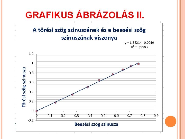 GRAFIKUS ÁBRÁZOLÁS II. 