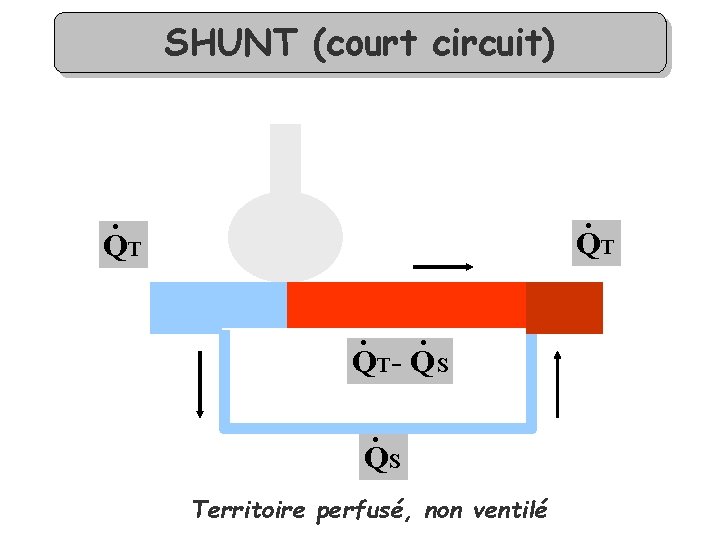 SHUNT (court circuit) . . QT QT . . QT - Q S .