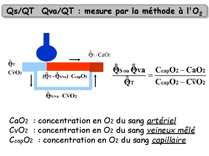 Qs/QT Qva/QT : mesure par la méthode à l'O 2 Ca. O 2 :