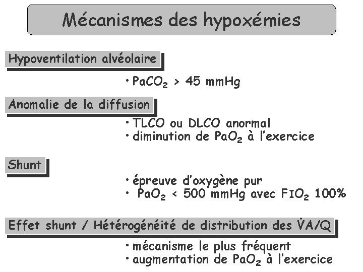 Mécanismes des hypoxémies Hypoventilation alvéolaire • Pa. CO 2 > 45 mm. Hg Anomalie