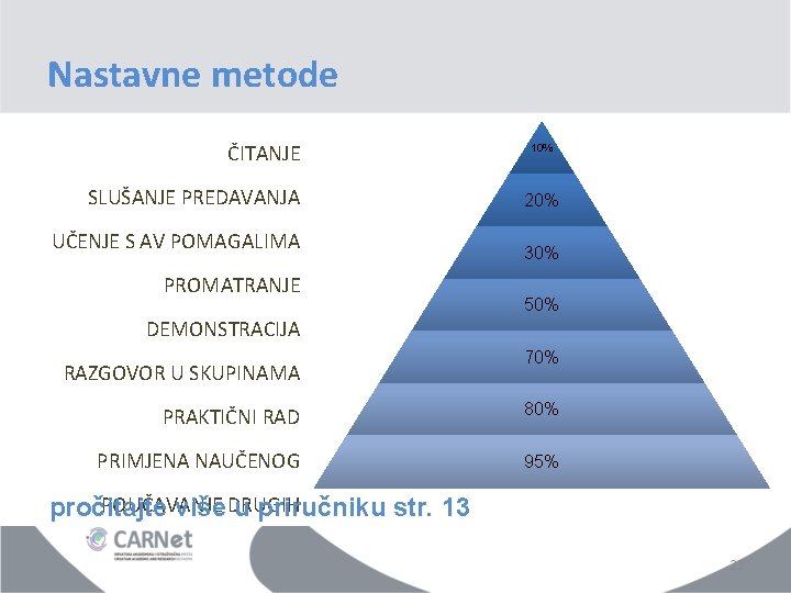 Nastavne metode ČITANJE 10% SLUŠANJE PREDAVANJA 20% UČENJE S AV POMAGALIMA 30% PROMATRANJE 50%