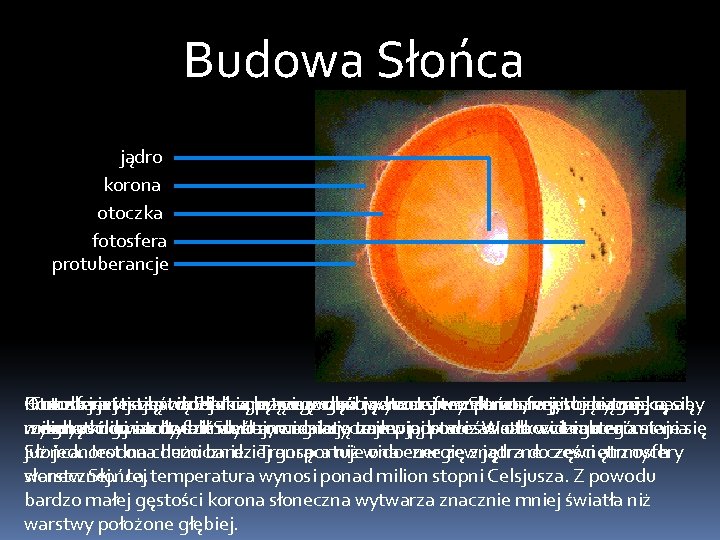 Budowa Słońca jądro korona otoczka fotosfera protuberancje Korona jest najbardziej zewnętrzną częścią atmosfery słonecznej,