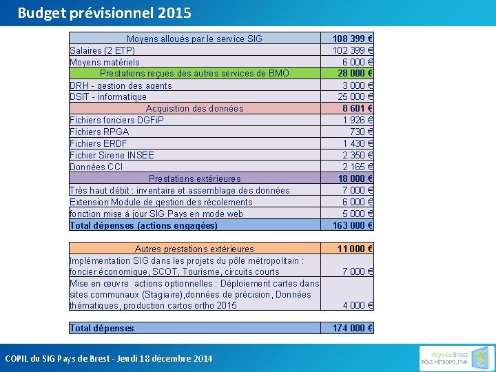 Budget prévisionnel 2015 Moyens alloués par le service SIG 108 399 € Salaires (2