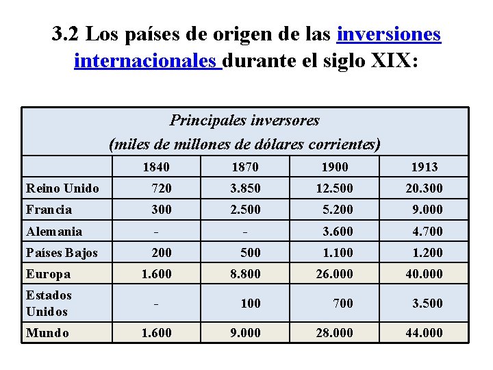 3. 2 Los países de origen de las inversiones internacionales durante el siglo XIX: