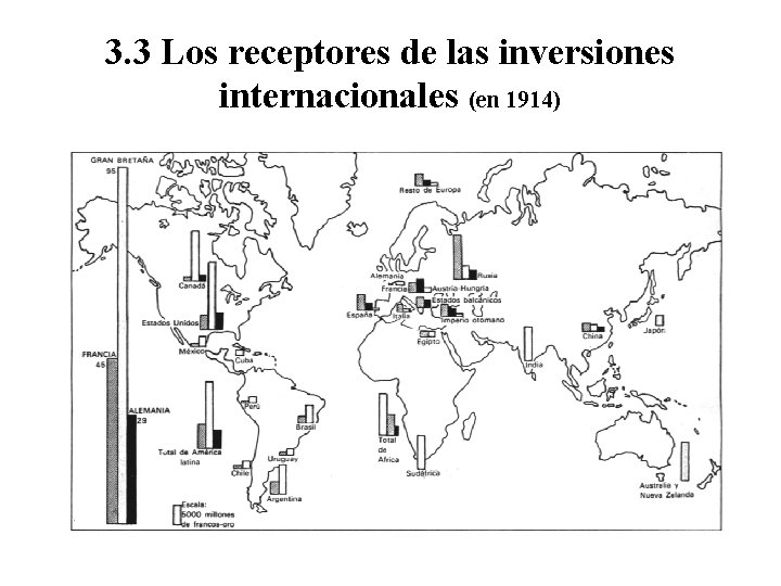 3. 3 Los receptores de las inversiones internacionales (en 1914) 