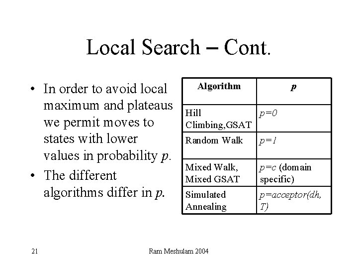 Local Search – Cont. • In order to avoid local maximum and plateaus we