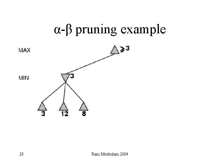 α-β pruning example 28 Ram Meshulam 2004 
