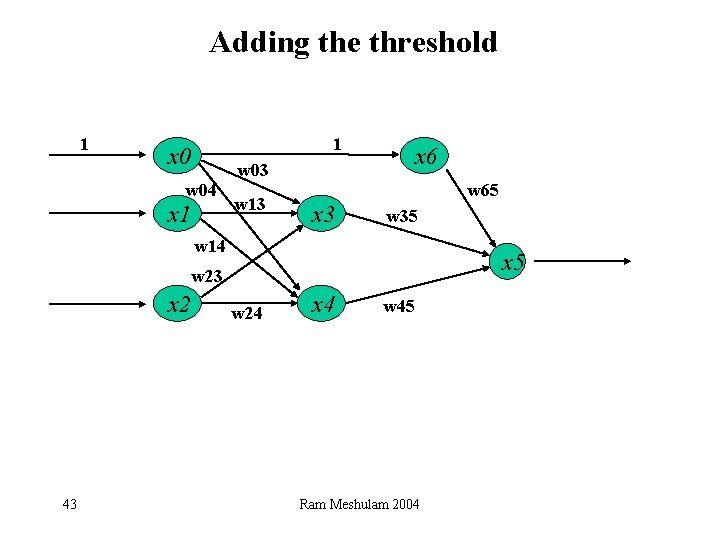 Adding the threshold 1 1 x 0 x 6 w 03 w 04 x