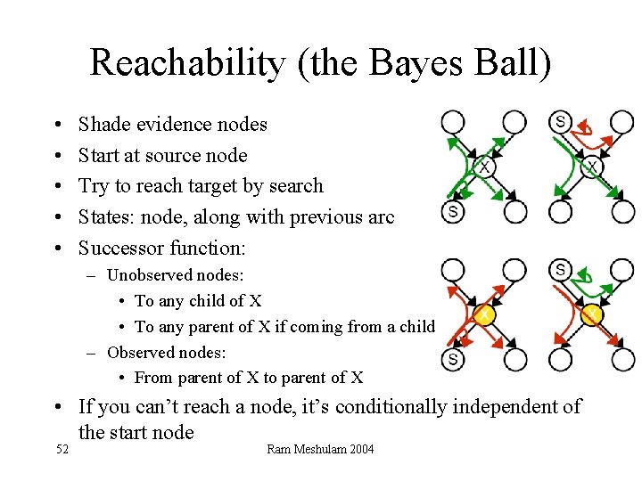 Reachability (the Bayes Ball) • • • Shade evidence nodes Start at source node