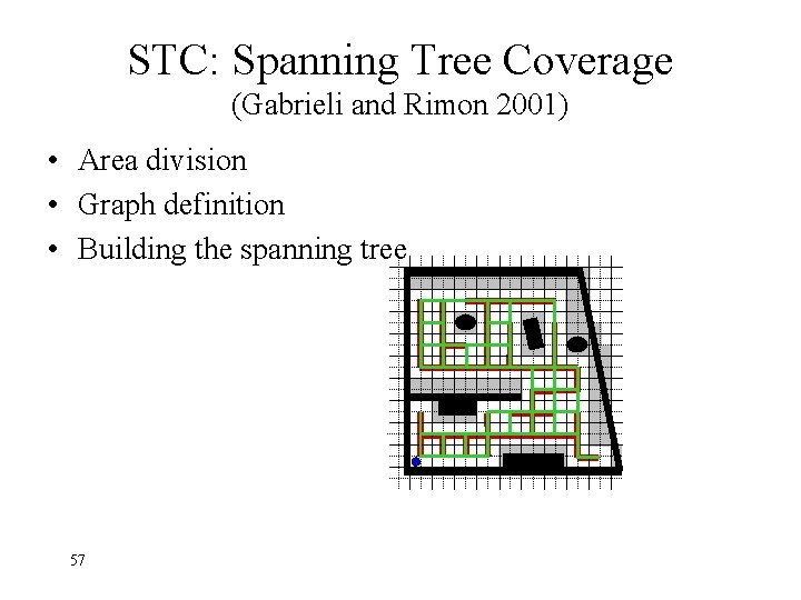 STC: Spanning Tree Coverage (Gabrieli and Rimon 2001) • Area division • Graph definition