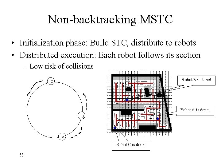 Non-backtracking MSTC • Initialization phase: Build STC, distribute to robots • Distributed execution: Each