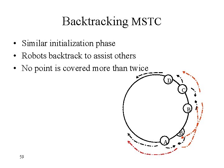 Backtracking MSTC • Similar initialization phase • Robots backtrack to assist others • No