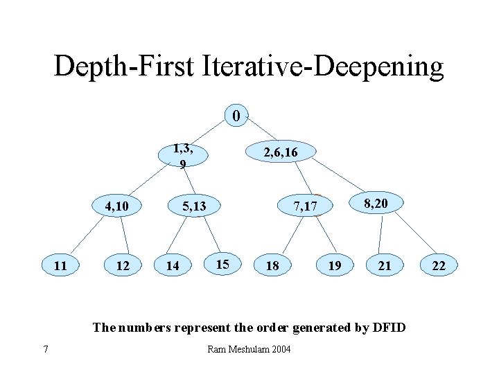 Depth-First Iterative-Deepening 0 1, 3, 9 12 14 8, 20 7, 17 c 5,