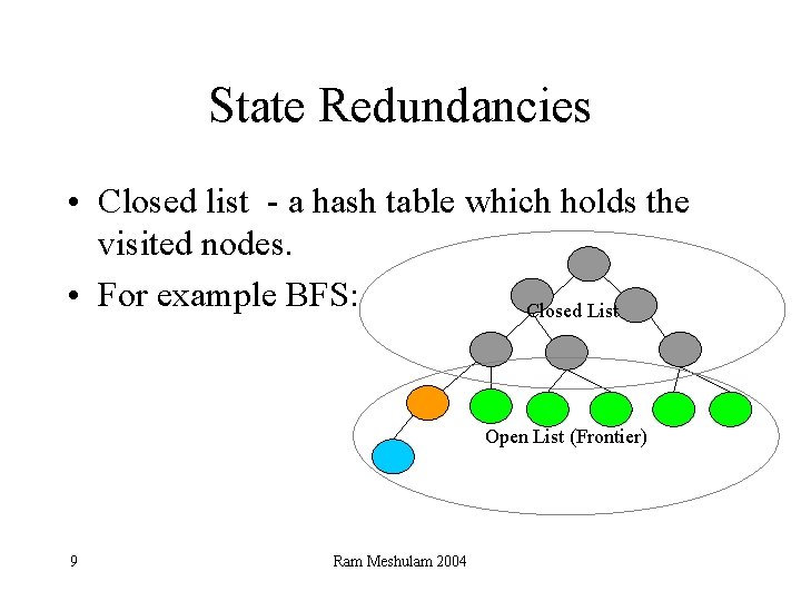 State Redundancies • Closed list - a hash table which holds the visited nodes.