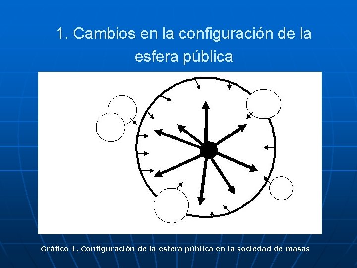1. Cambios en la configuración de la esfera pública Gráfico 1. Configuración de la