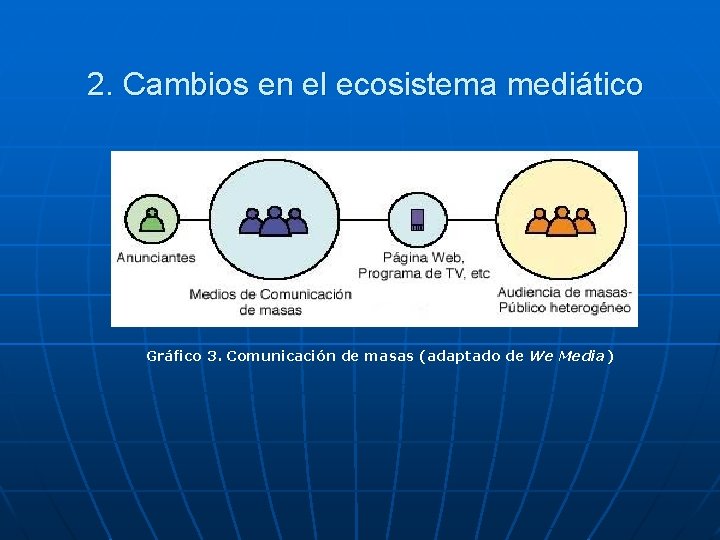 2. Cambios en el ecosistema mediático Gráfico 3. Comunicación de masas (adaptado de We