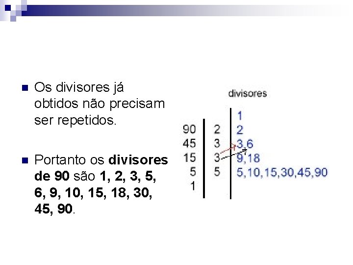 n Os divisores já obtidos não precisam ser repetidos. n Portanto os divisores de