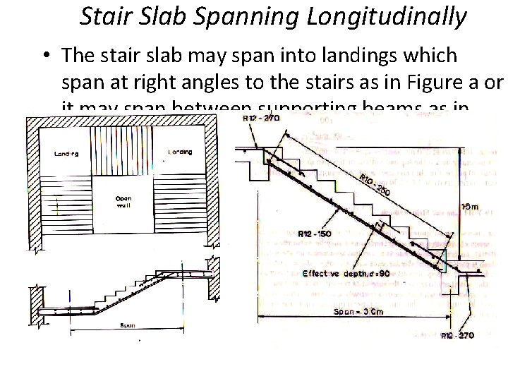 Stair Slab Spanning Longitudinally • The stair slab may span into landings which span