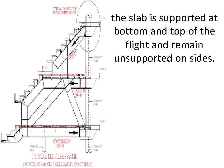 the slab is supported at bottom and top of the flight and remain unsupported