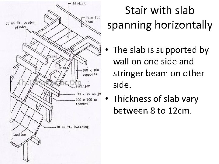 Stair with slab spanning horizontally • The slab is supported by wall on one